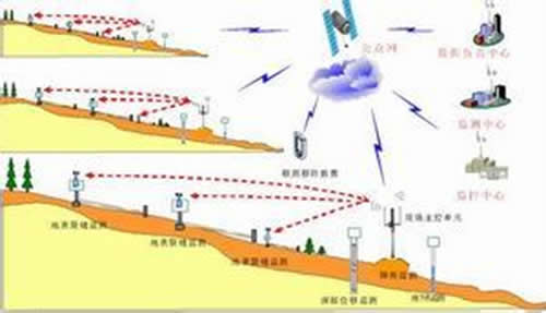 地质灾害卫星数据监测系统