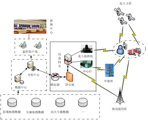 森林防火卫星数据监测系统
